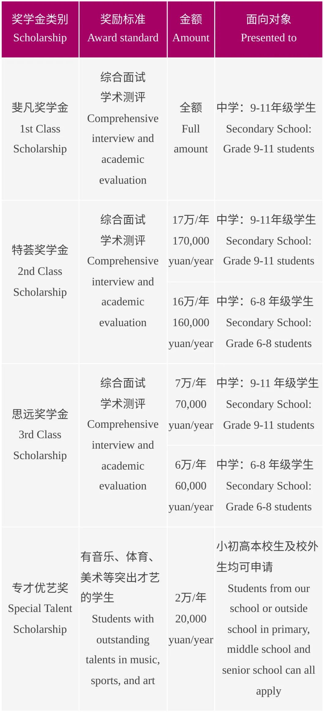 廣州市斐特思學校2023-2024學年獎學金