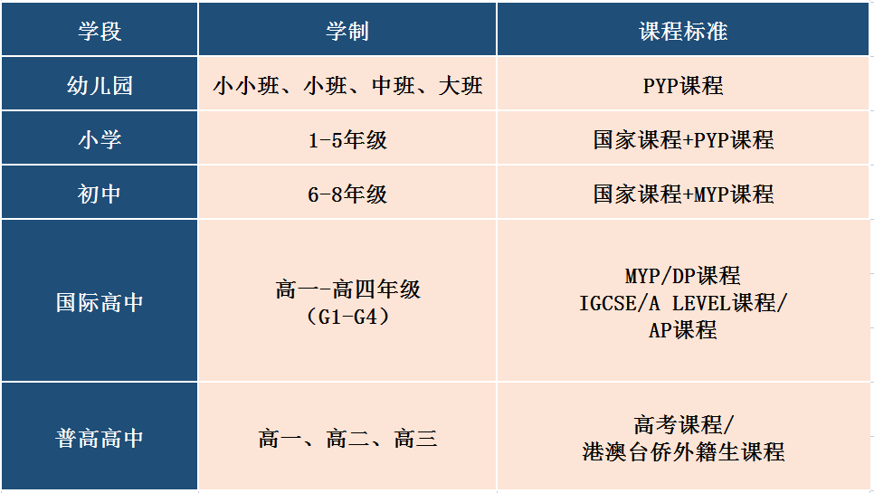 招生年級