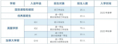 佛山美倫國際教育2023-2024學年招生簡章