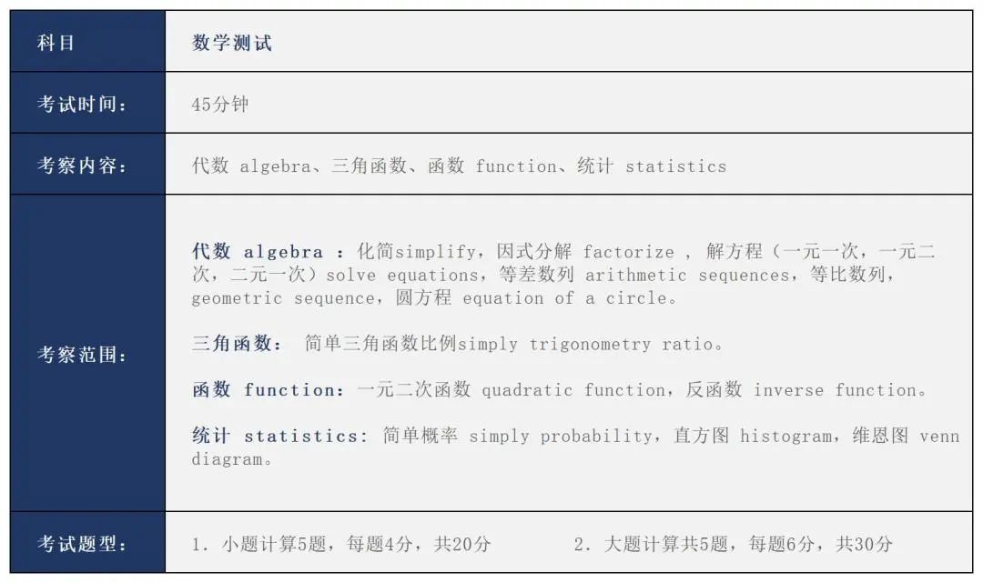 三年制入學測試內容大綱