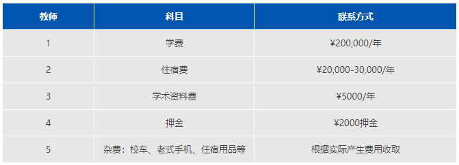 阿德科特學校學費