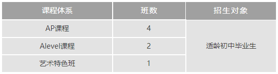 招生計劃&招生對象