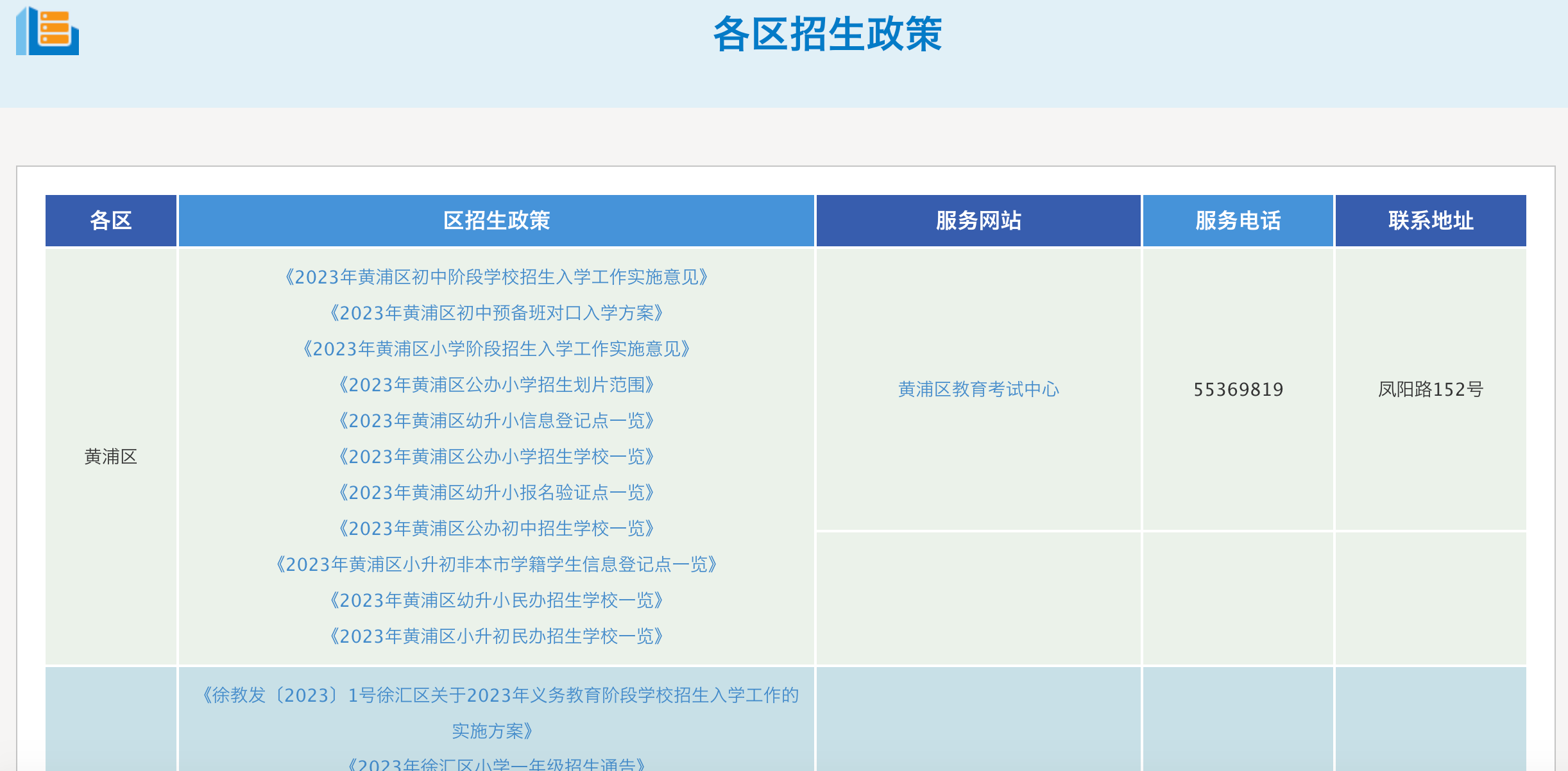 各區招生政策