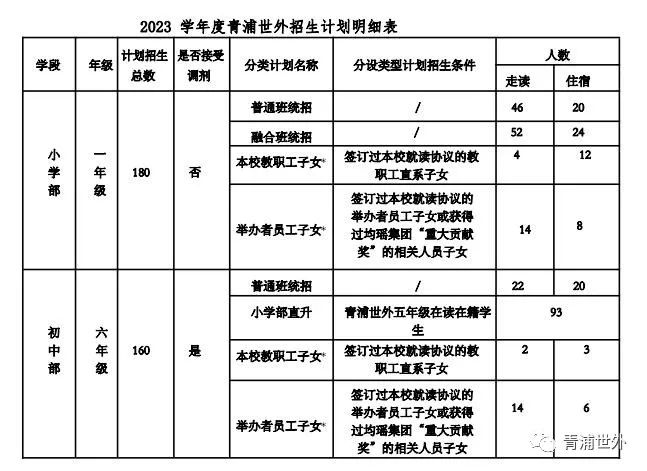 招生計劃