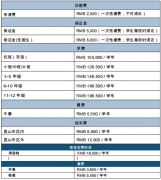 昆山加拿大外籍人員子女學校2023-2024學年秋季招生簡章