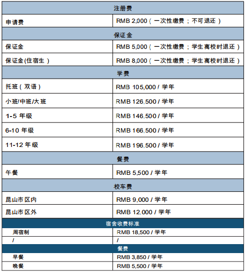 昆山加拿大外籍人員子女學校2023-2024學年費用表