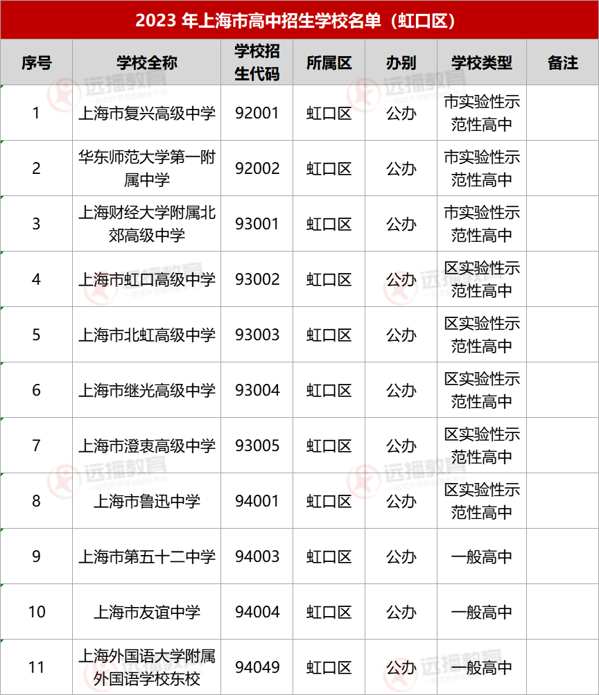 2023上海虹口區(qū)高中招生學(xué)校名單