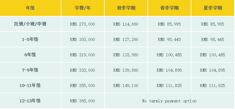 上海惠靈頓外籍人員子女學(xué)校2023-2024學(xué)年學(xué)費