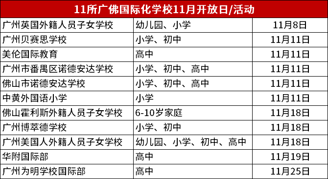 廣州、佛山熱門國際化學校11月中下旬探校開放日活動報名預約!