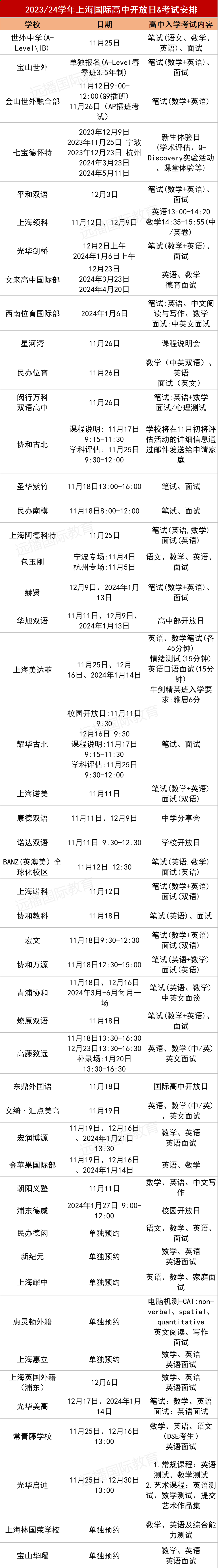 <a href='http://www.ecjiaoxue.com/school/shgjxx/' target='_blank'><u>上海國際學校</u></a>40+熱門學校11月-1月開放日匯總