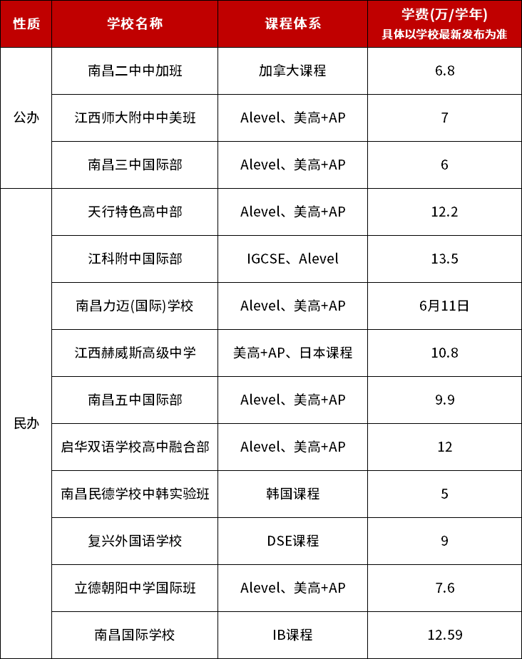 南昌國際化學校匯總一覽