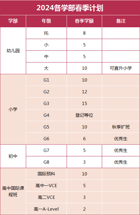 江蘇啟東啟迪外國語學校2024春季招生名額