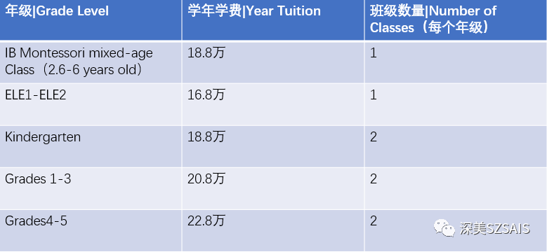 深圳深美外籍人員子女學(xué)校2024-2025學(xué)年課程學(xué)費(fèi)