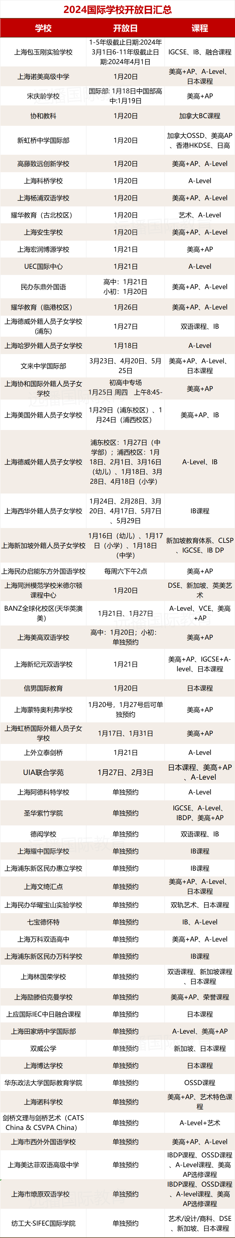 <a href='http://www.ecjiaoxue.com/school/shgjxx/' target='_blank'><u>上海國際學校</u></a>2024招生開放日合集