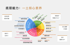 北京市朝陽區一土學校小學部2024-2025學年秋季招生入學申請開啟