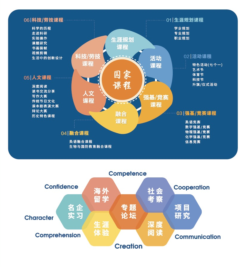 寶山世外學校高中部課程