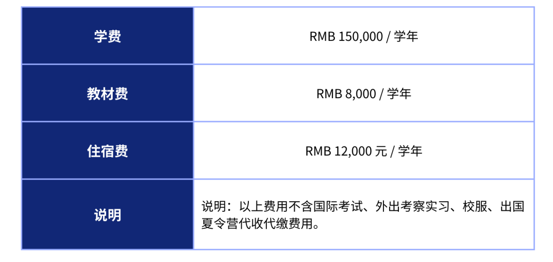 深圳美中學校Alevel國際部2024年招生學費