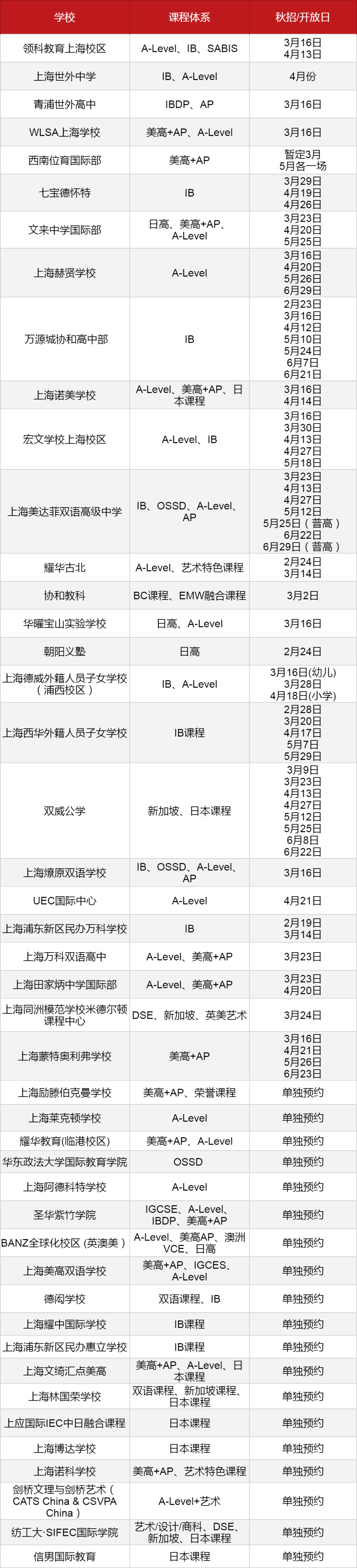 上海國際化學(xué)校30+學(xué)校2024-2025學(xué)年秋招信息