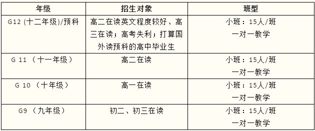 沃頓國際學校OSSD課程2024學年招生計劃