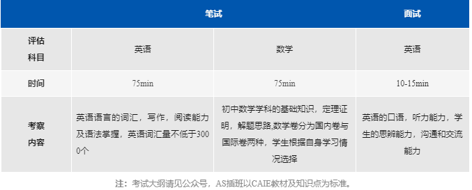 阿德科特2024秋招測(cè)試內(nèi)容