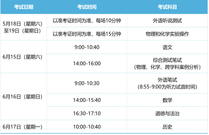 2024年上海市初中學業(yè)水平考試時間安排