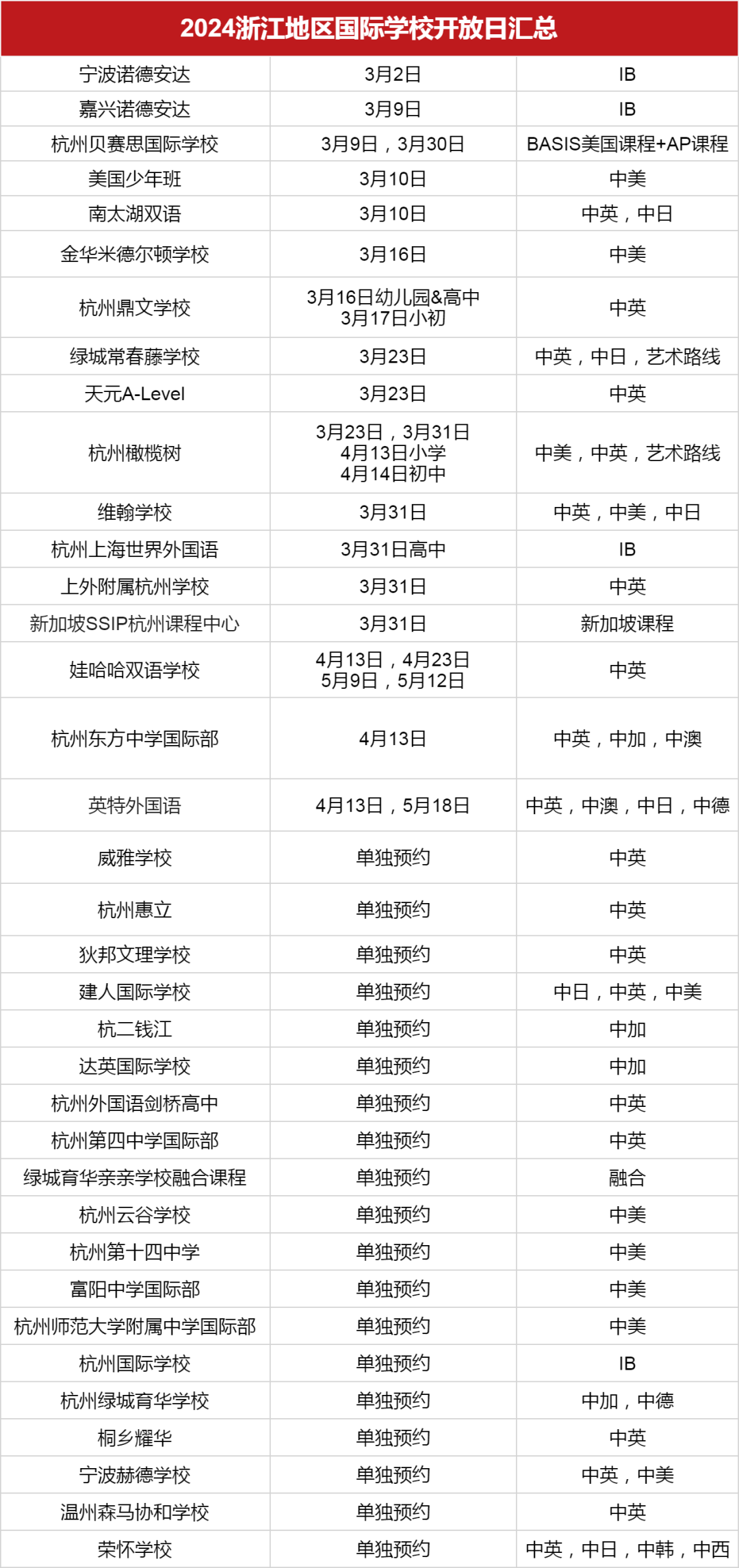 <a href='http://www.ecjiaoxue.com/zjschool/' target='_blank'><u>浙江國際學校</u></a>2024學年秋招3月開放日匯總