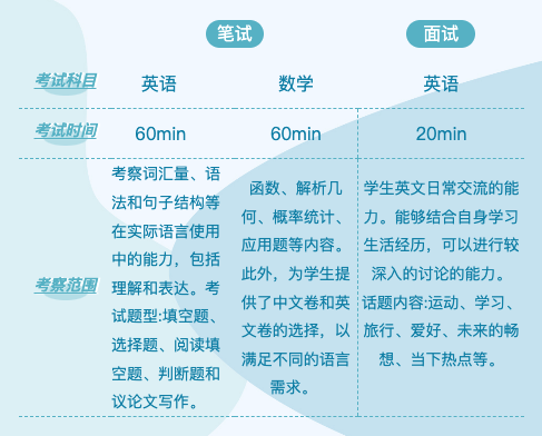 上海安生學校高中部入學評估