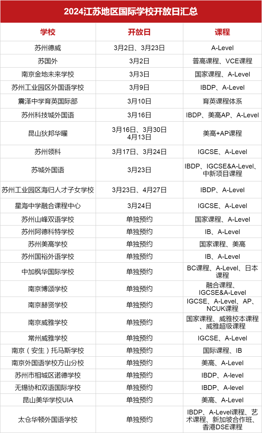 <a href='http://www.ecjiaoxue.com/jsschool/' target='_blank'><u>江蘇國際學校</u></a>2024學年秋招3月開放日匯總