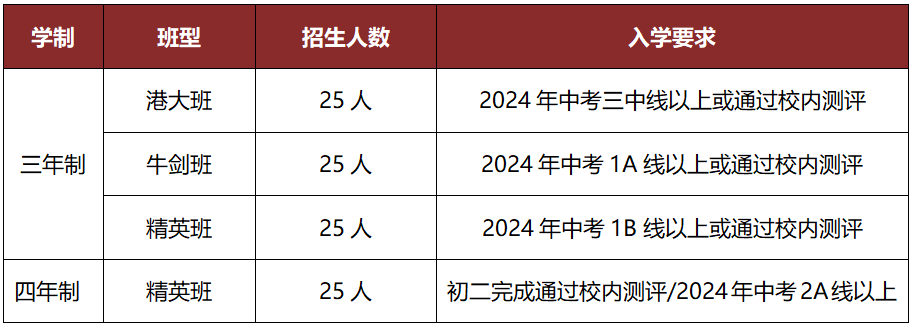 天行創世紀學校特色高中部2024秋招計劃