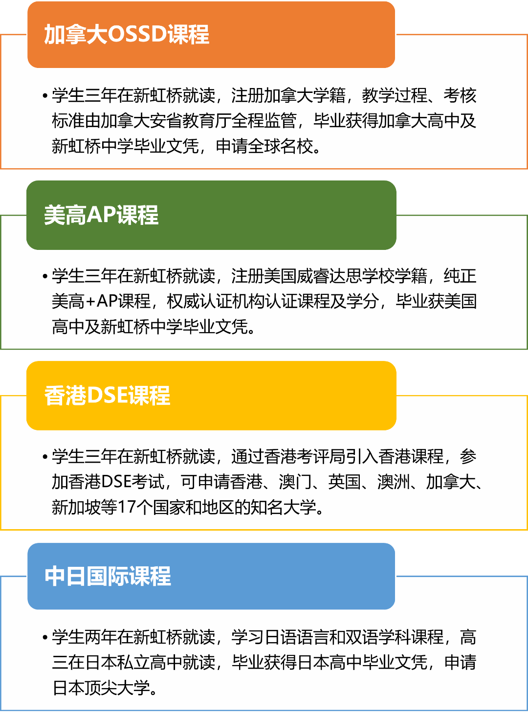 上海市民辦新虹橋中學(xué)國際部課程體系