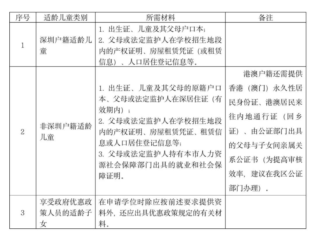 深圳市楓葉學(xué)校招生報名材料