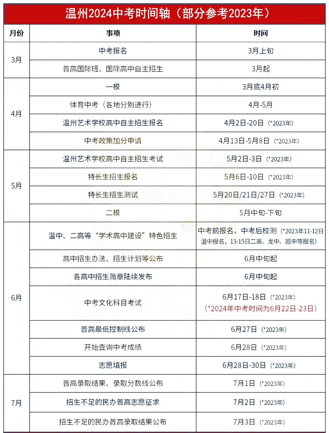 2024溫州中考時間軸