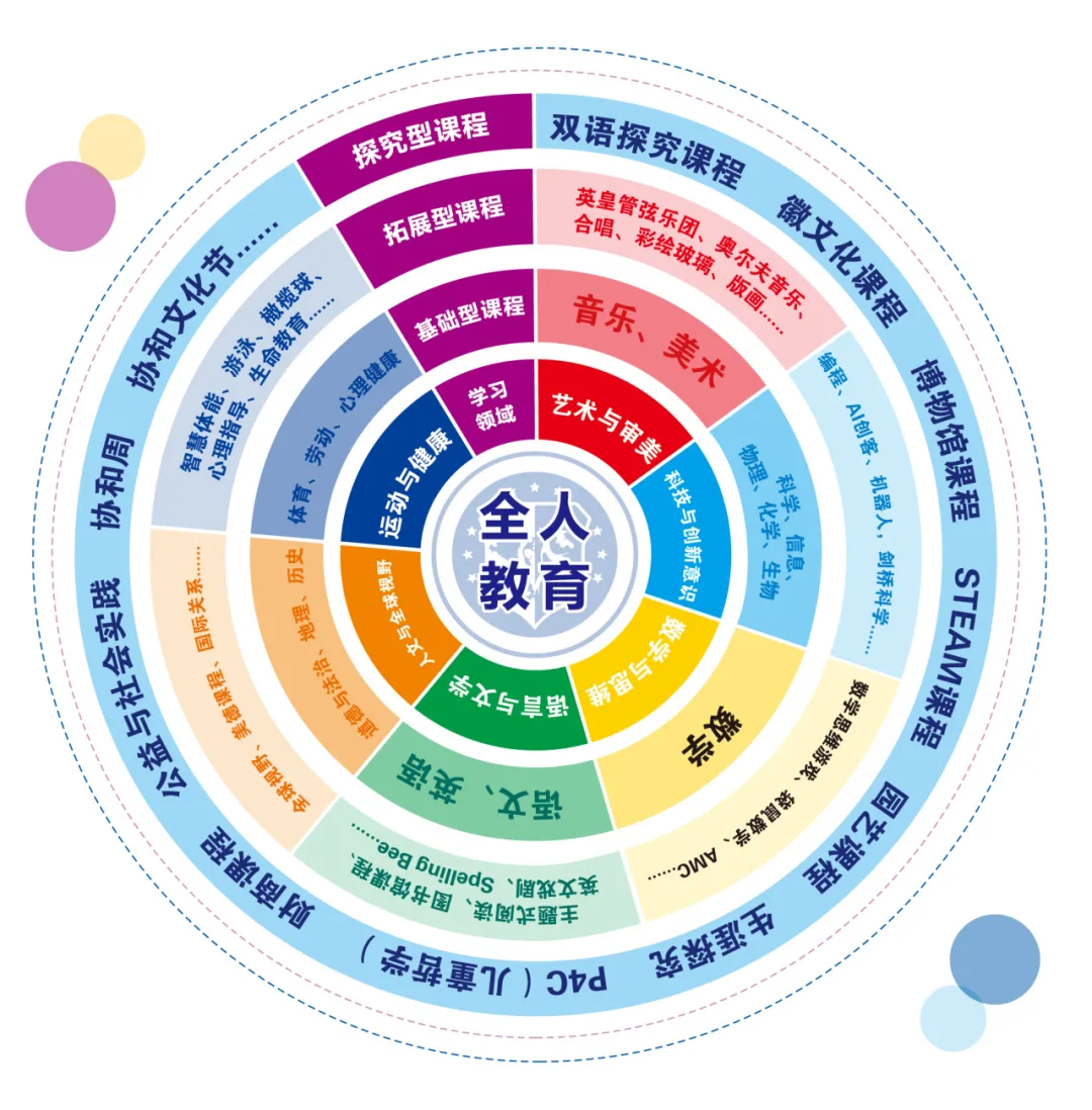 合肥市包河區(qū)協(xié)和雙語學(xué)校小初部融合課程