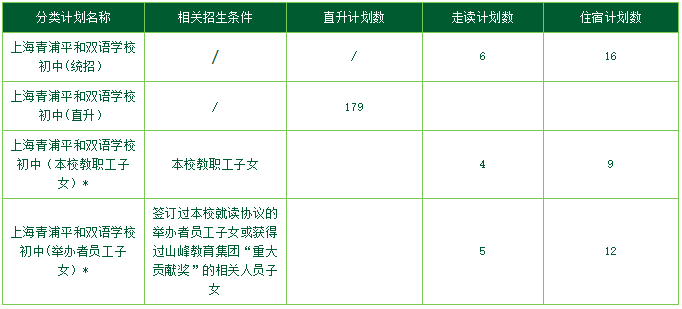 上海青浦平和雙語學校2024初中招生計劃