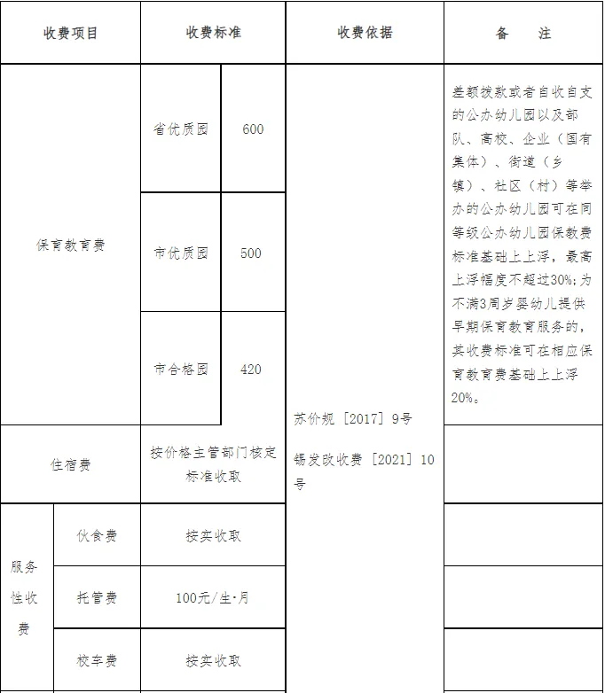 無錫公辦普通高中收費表