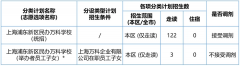 上海浦東新區民辦萬科學校2024學年小初招生簡章