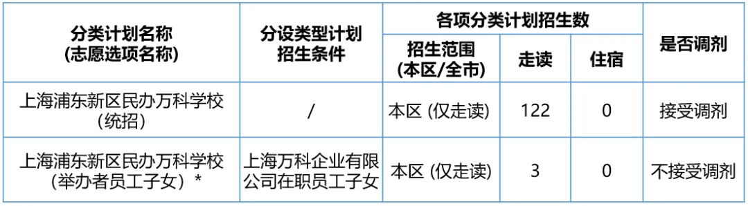 上海浦東新區(qū)民辦萬科學(xué)校2024小學(xué)招生計(jì)劃