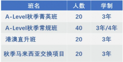 武漢長江實驗學(xué)校國際部2024-2025學(xué)年秋季招生計劃