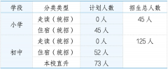 上海新紀(jì)元雙語學(xué)校小初2024學(xué)年招生簡章