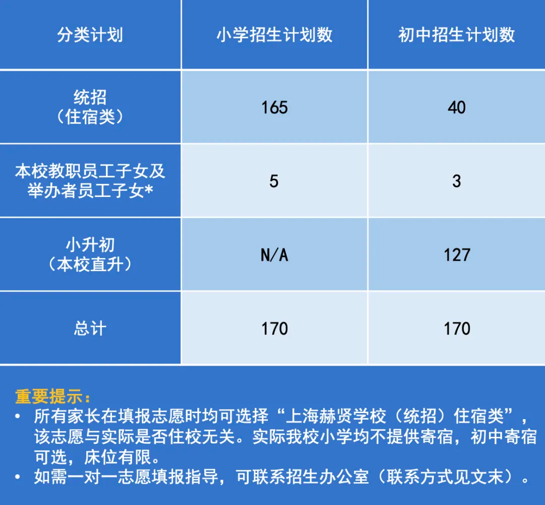 2024年上海赫賢學(xué)校小學(xué)及初中招生計(jì)劃