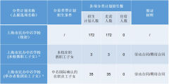 上海市民辦中芯學校(中文部)2024年小初招生簡章