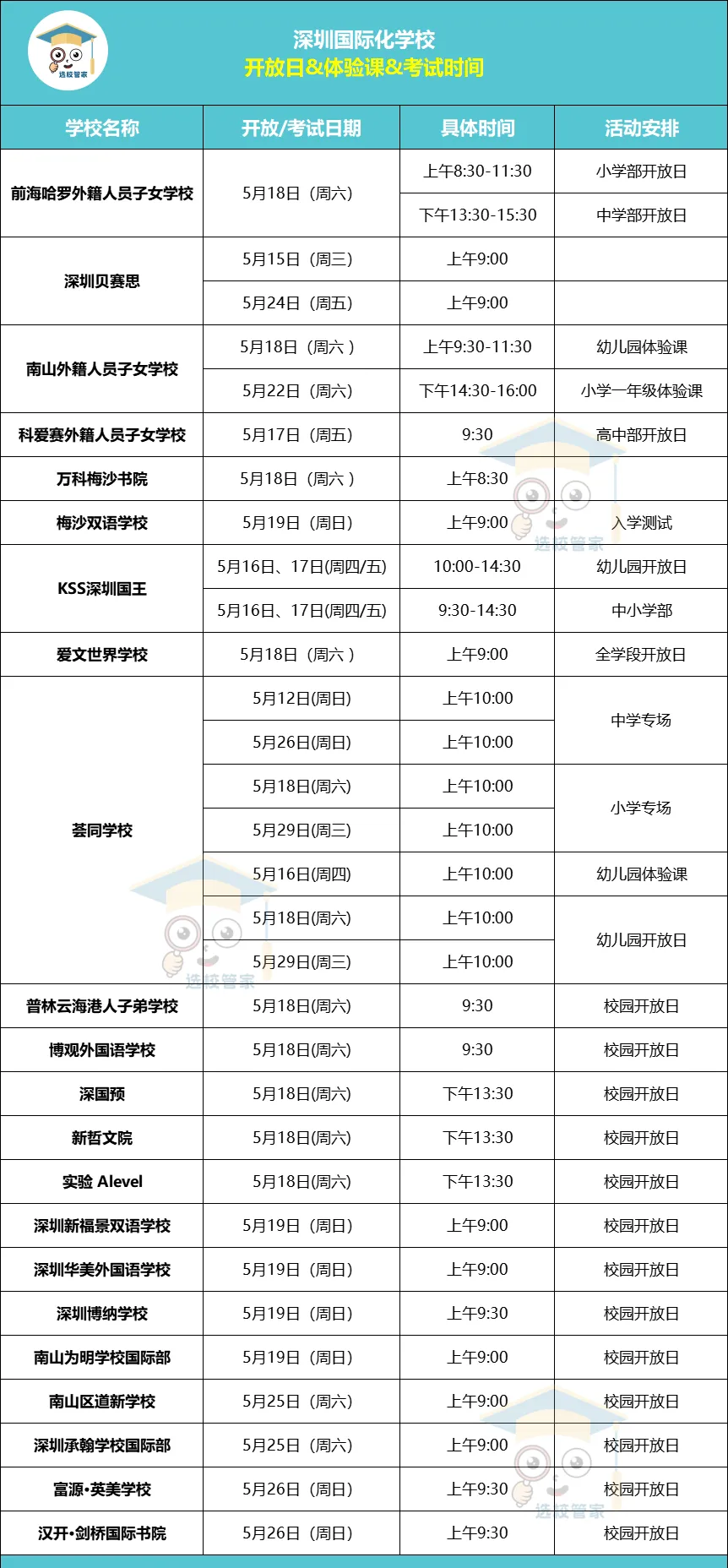 20+深圳國(guó)際化學(xué)校開(kāi)放日匯總