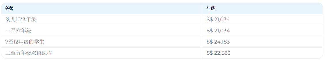 南洋校區2024-2025學年學費