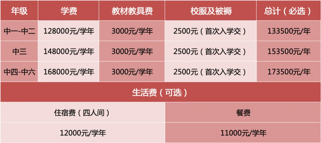 深圳橘郡DSE課程收費參考