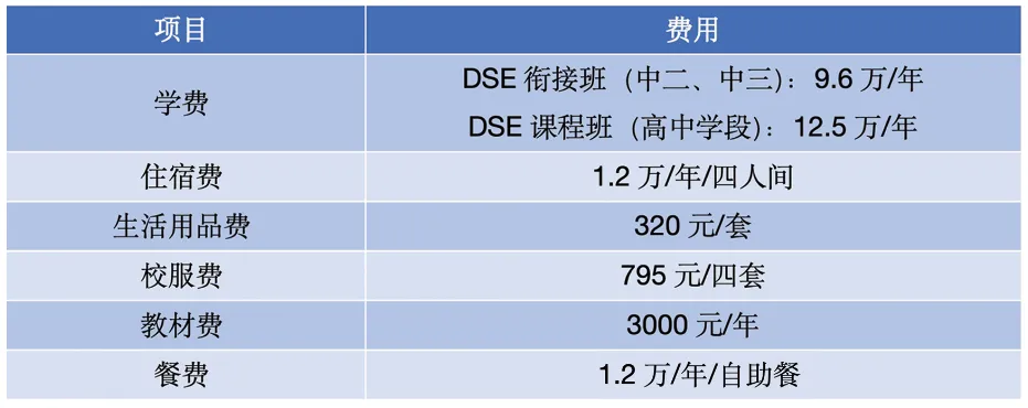 深圳市美中學(xué)校DSE課程學(xué)費(fèi)詳情