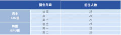 深圳市美中學(xué)校高中日韓國(guó)際課程2024年秋季招生簡(jiǎn)章(附學(xué)費(fèi))