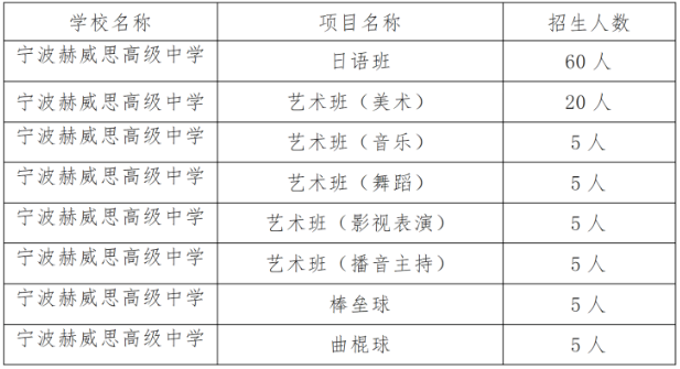 自主招生計劃及招生對象