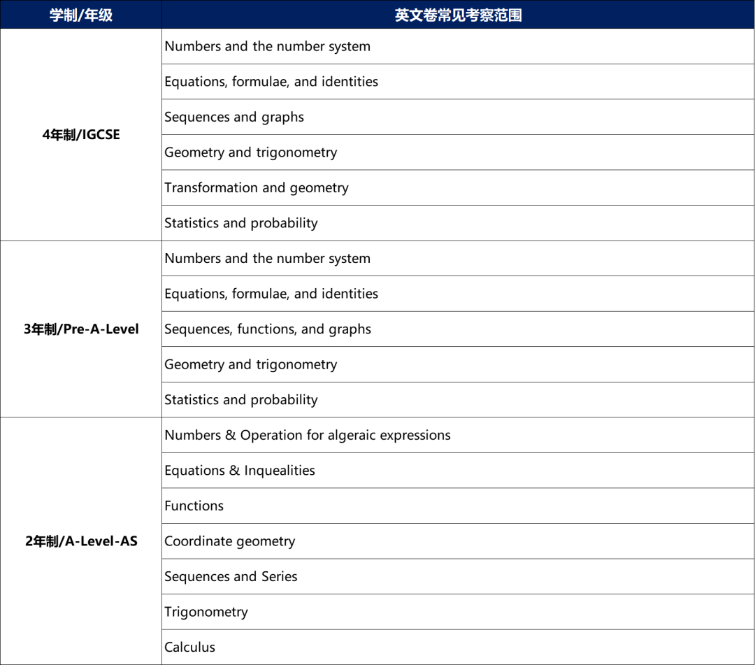 數(shù)學(xué)筆試常見考查內(nèi)容