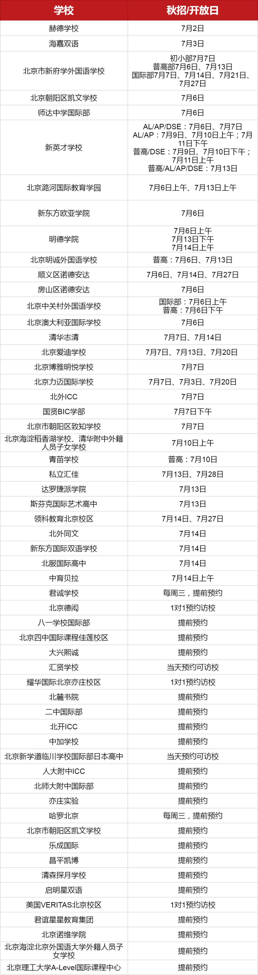 北京國際學校7月開放日活動