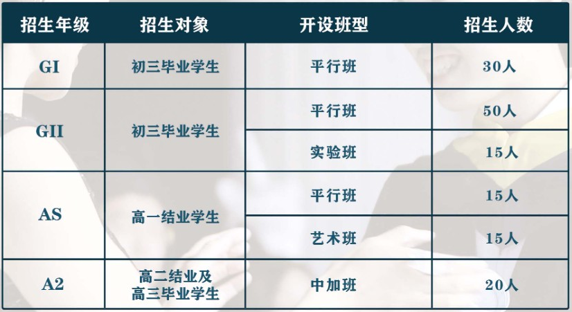 大連新機(jī)場(chǎng)校區(qū)全日制高中部2024學(xué)年招生信息